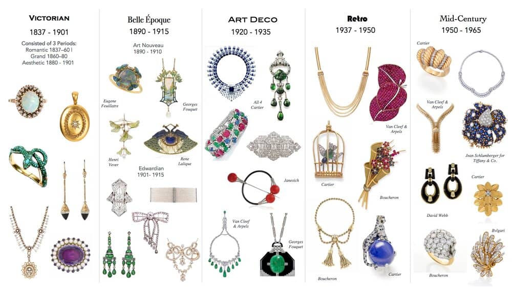 A chart showing the different materials and styles used in antique jewelry during different periods.