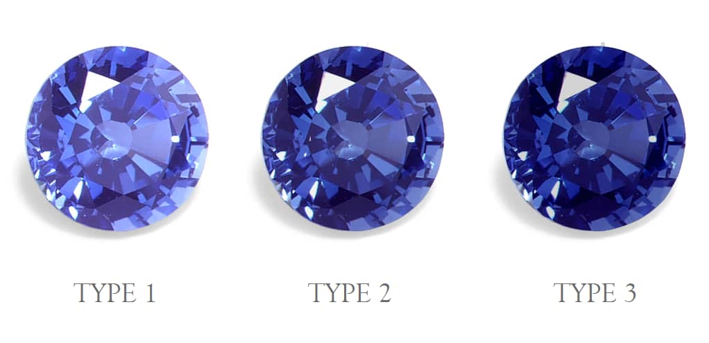 the Clarity & Color of Gemstones