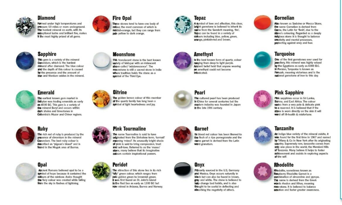 Gemstone Meanings and Symbolism