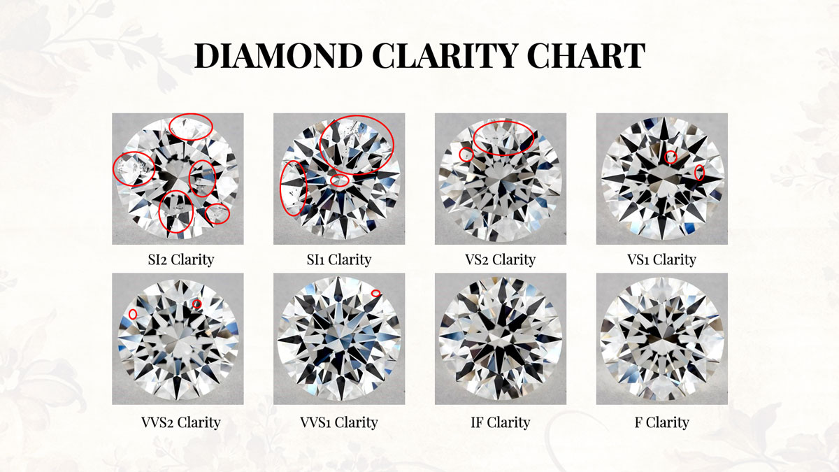 Diamond Clarity chart