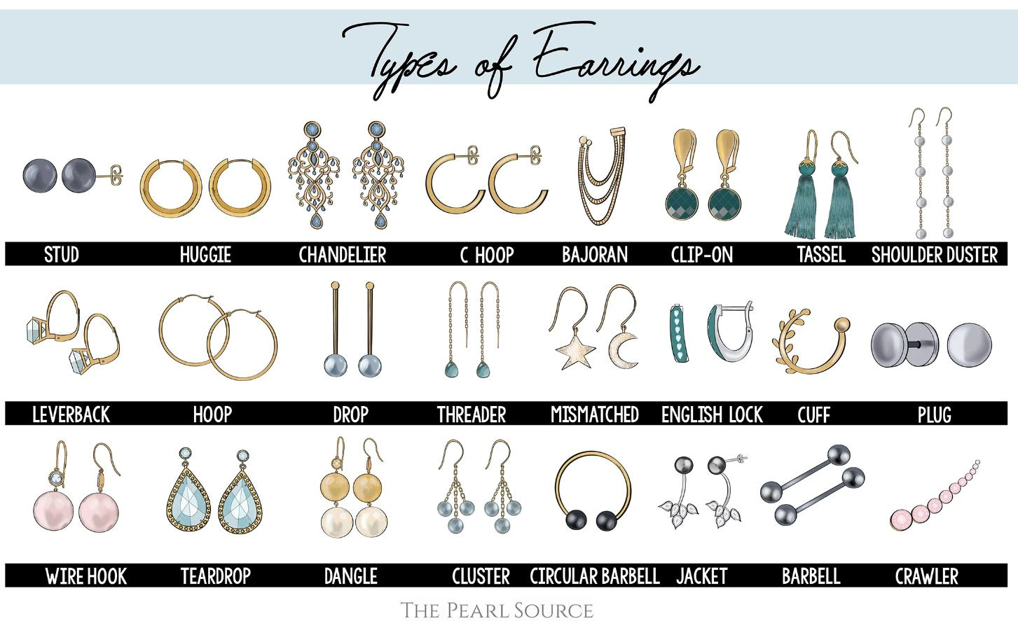 Chart of types of Earrings