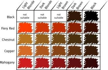 different colors of henna and their meanings