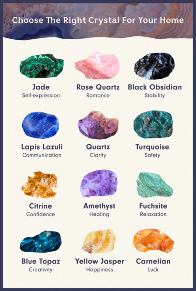 How to Choose the Right Crystal for You