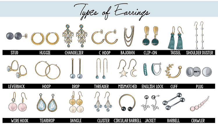 Types of Earings
