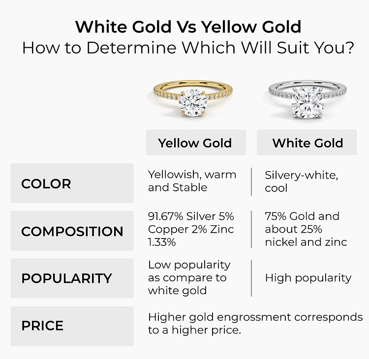 A chart showing the comparison of prices and reviews of different jewelry items.