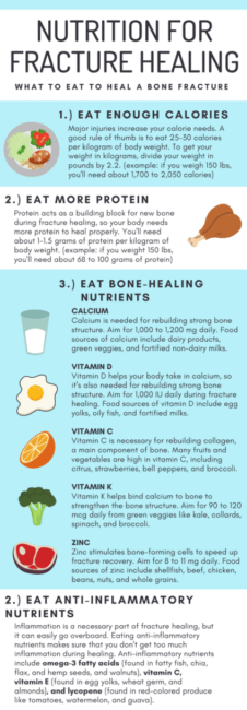 nutritional needs for fracture healing