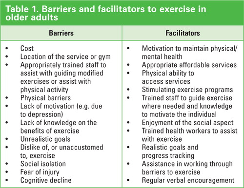 Barriers to Physical Activity for Older Adults