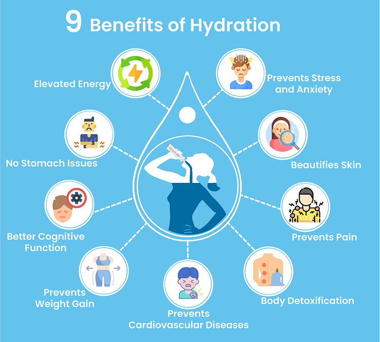 benefits of hydration.
