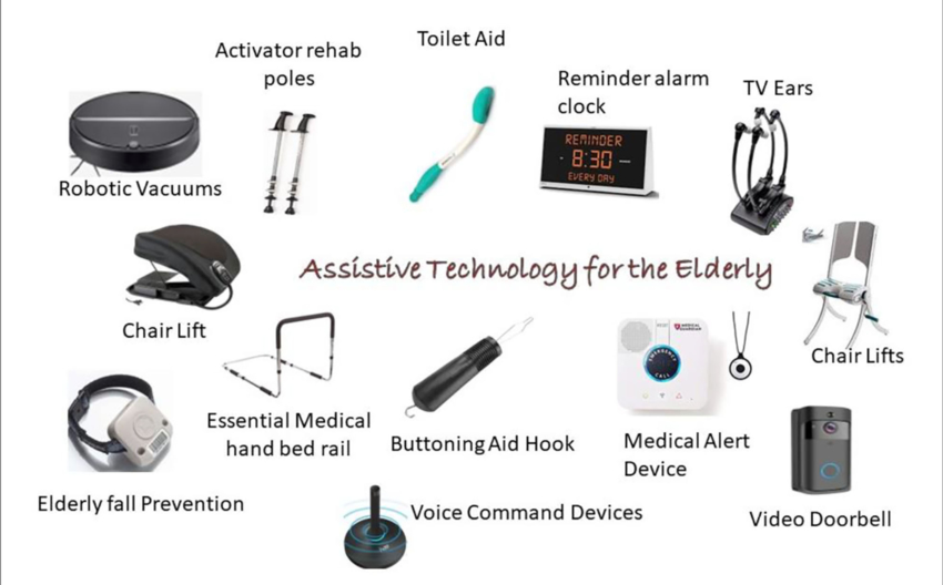 assistive technologies for elderly care