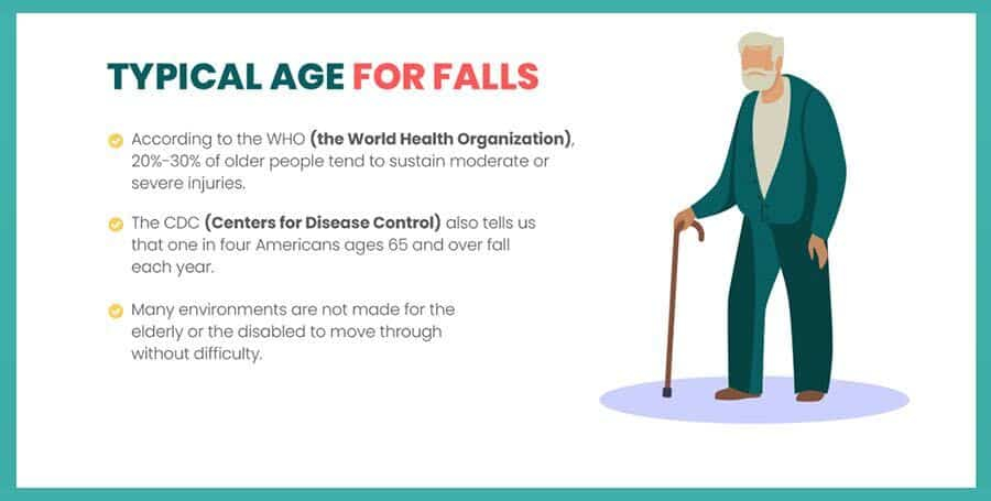 infographic showing statistics about falls among the elderly